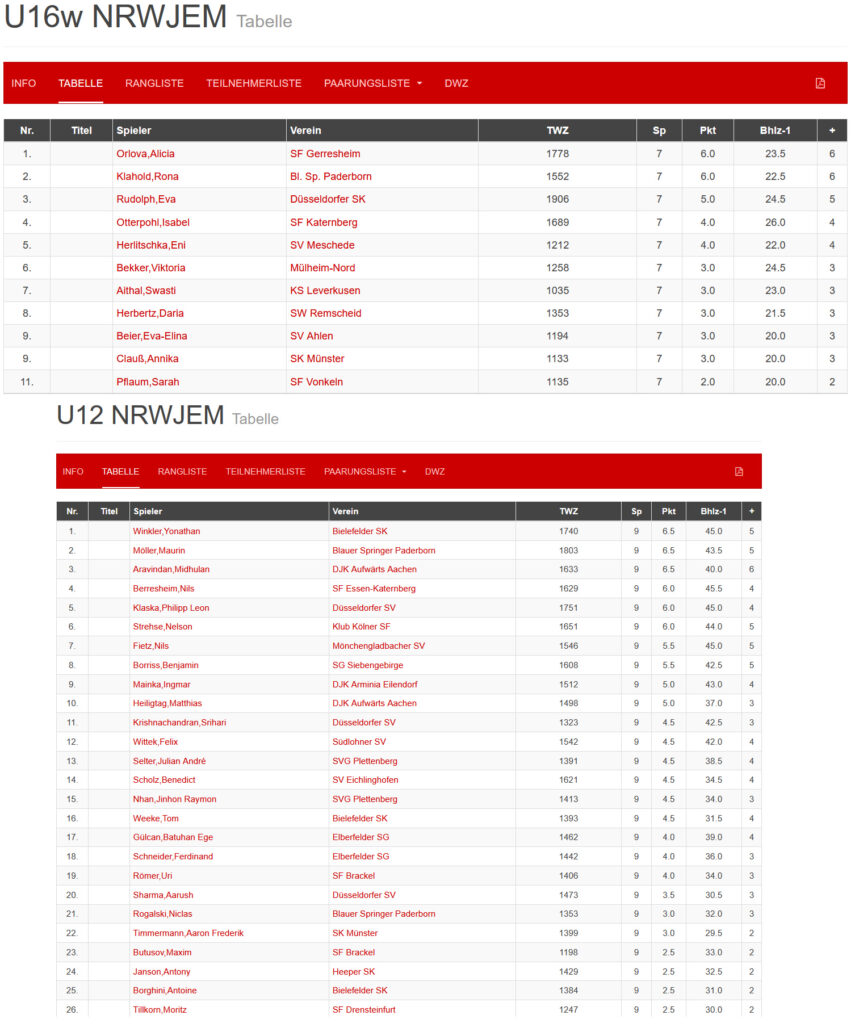 Abschlusstabellen NRWJEM 2020 U12 und U16w